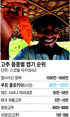(주)고추나라 이미지