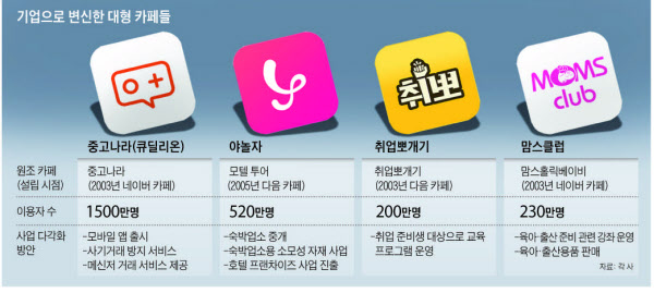 인터넷카페 이미지