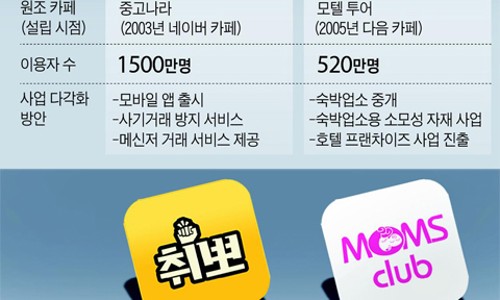 인터넷카페 이미지
