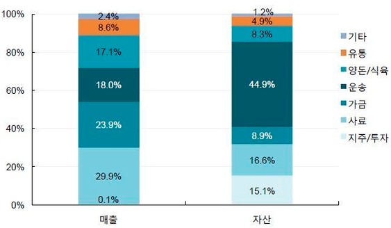 (주)나이스홀딩스 이미지