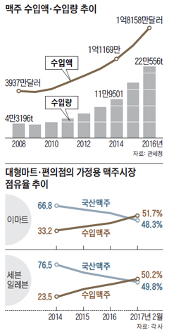 사랑마트 이미지