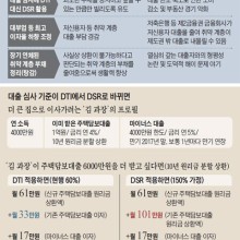 상한 이미지