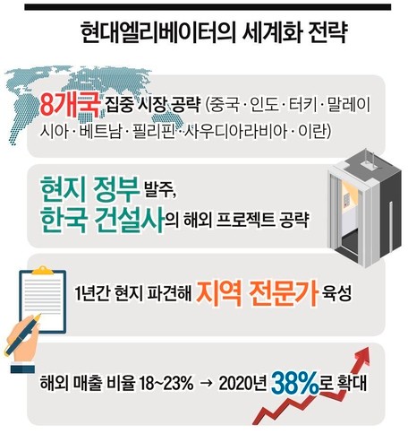 현대엘리베이터공사 이미지