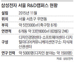 삼성전자악기 이미지