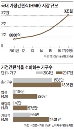 전일유통 이미지