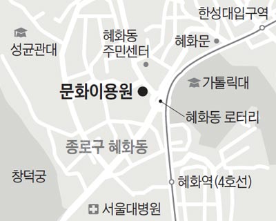 문화이용원 이미지