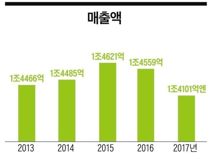 유신인쇄 이미지