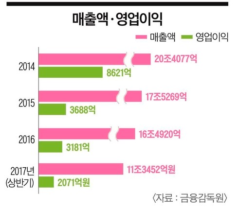 대우종합개발 이미지