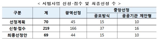 송림정보기술 이미지