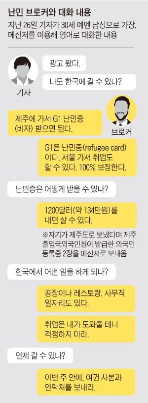 난민 브로커와 대화 내용