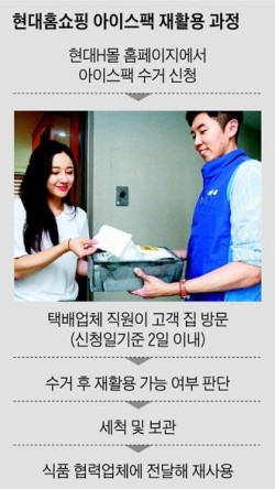 빙아이스 이미지