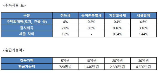 동산세무회계사무소 이미지
