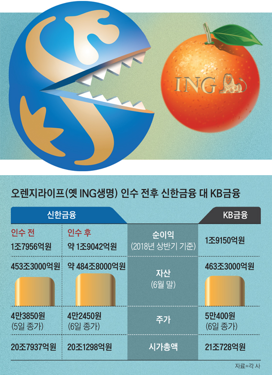오렌지파트너스 이미지