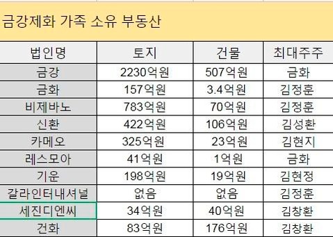 갈라프리스비 이미지