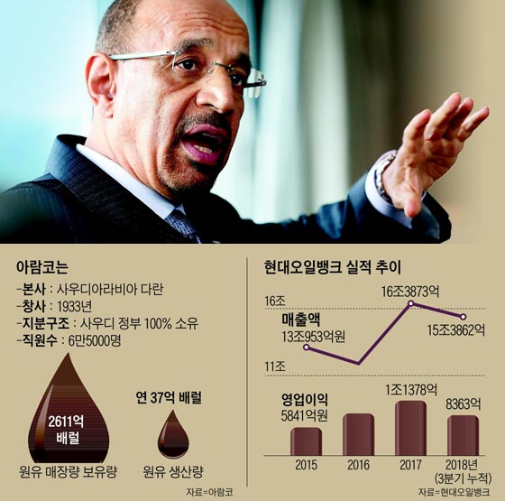대한오일뱅크 이미지