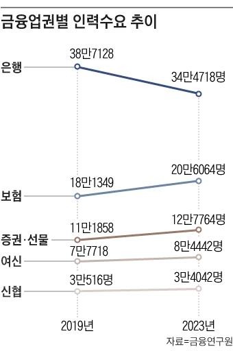 자연인력 이미지