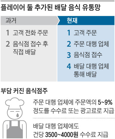 동네치킨 이미지