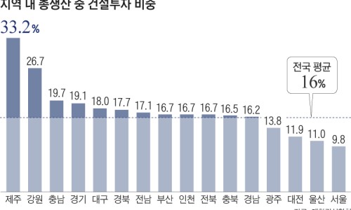 건설건재 이미지