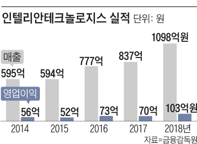 히든통신 이미지