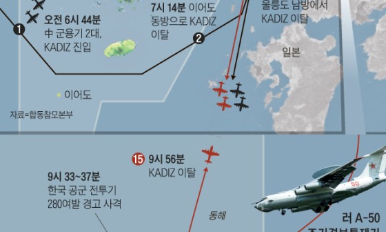 동해공조 이미지