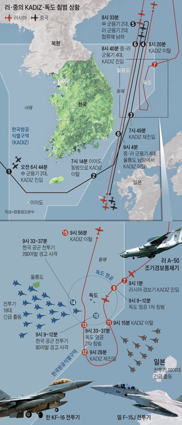 동해공조 이미지