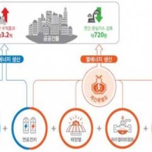 동아사이언스충북 이미지