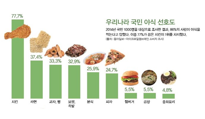 (주)동아축산 이미지