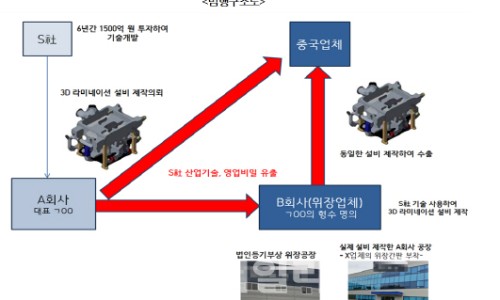 (주)삼성기술 이미지