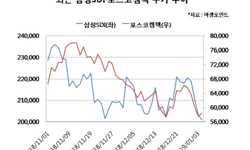 (주)경기엘엔에프 이미지