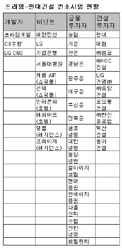 미르건설 이미지
