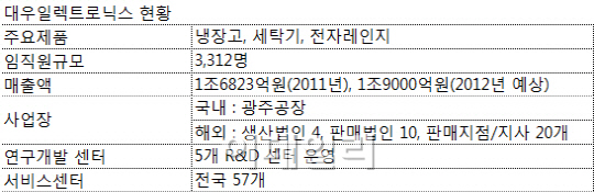 첨단종합사무기기 이미지