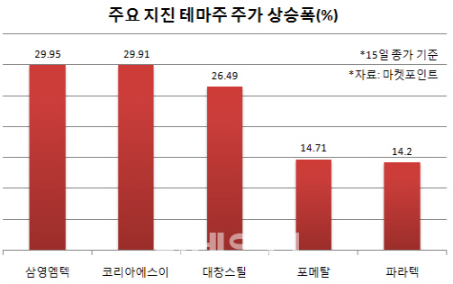 삼영마켓 이미지