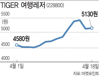 한진운수 이미지