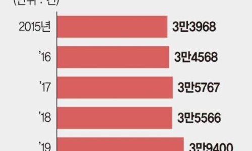 대일부동산 이미지