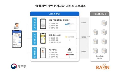 라온전자 이미지
