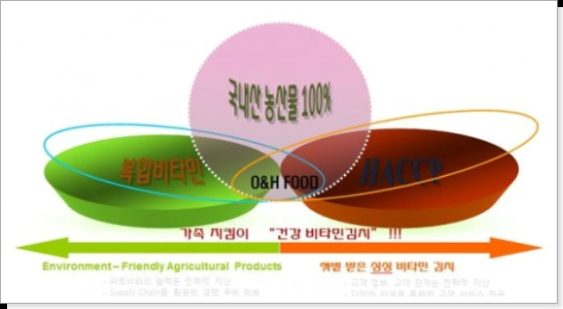 YJ푸드 이미지