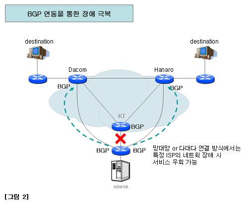 민영전산 이미지