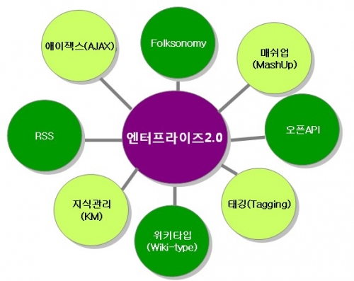 리치정보기술 이미지