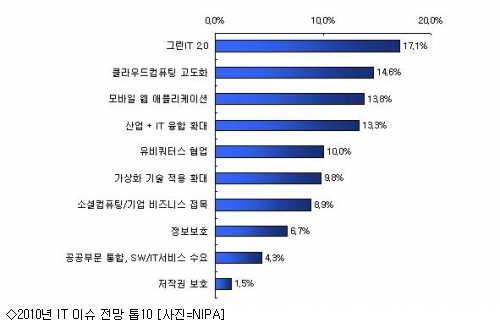 그린모바일 이미지