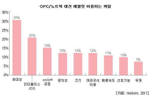 탑PC 이미지