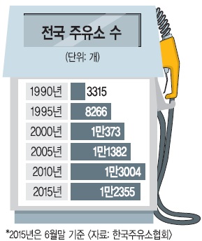 국민주유소 이미지