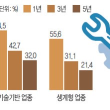 대한실업 이미지