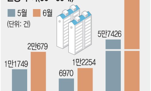 더바잉 이미지