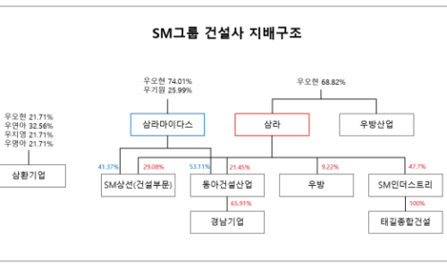 삼환모터스 이미지