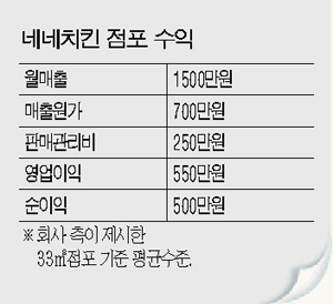 네네치킨가장 이미지