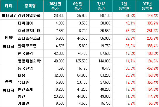 삼성에너지주 이미지