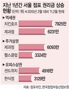 원치킨호프 이미지