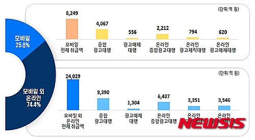 광고 대행업 이미지
