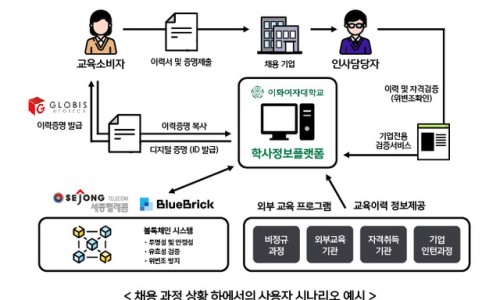 세종정보통신 이미지
