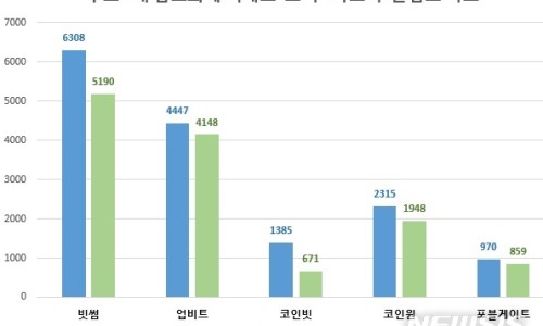 오케이스튜디오 이미지